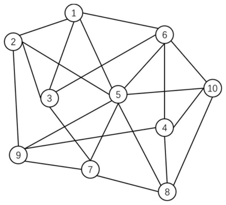 Implementation method and system of blockchain distribution network, terminal and medium