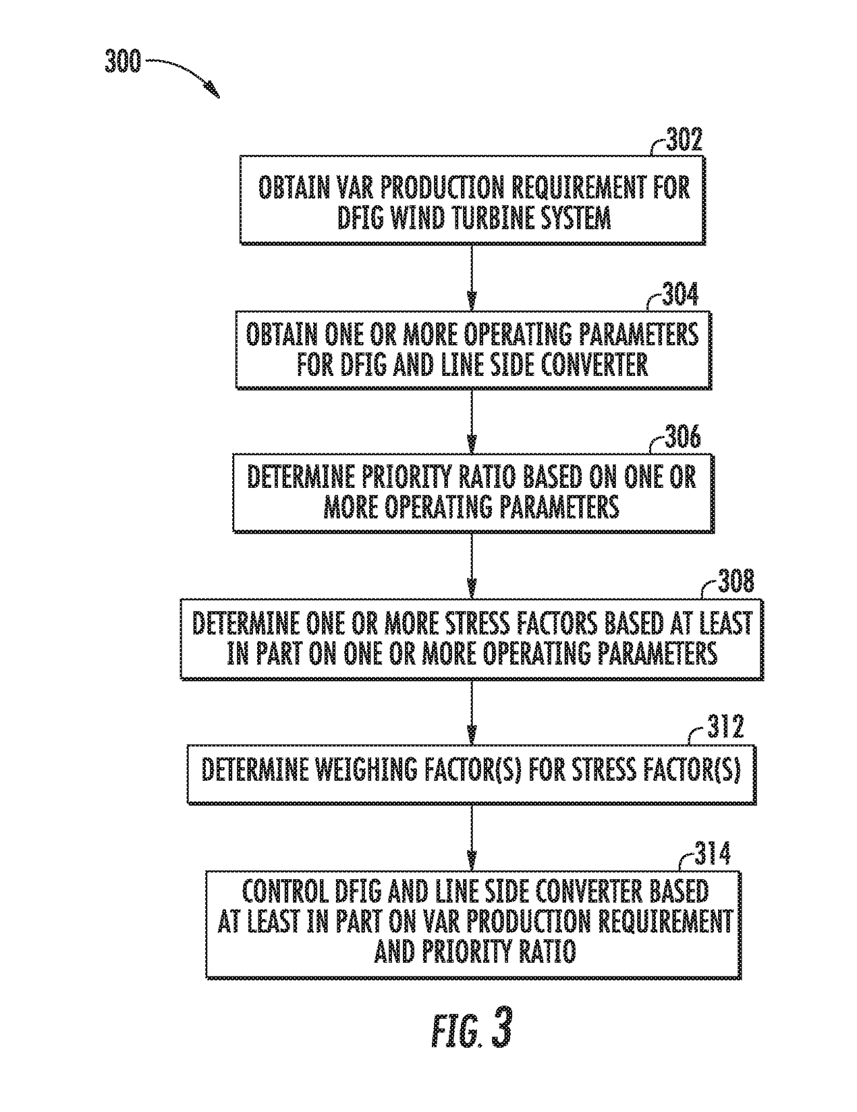 Allocating Reactive Power Production for Doubly Fed Induction Generator Wind Turbine System