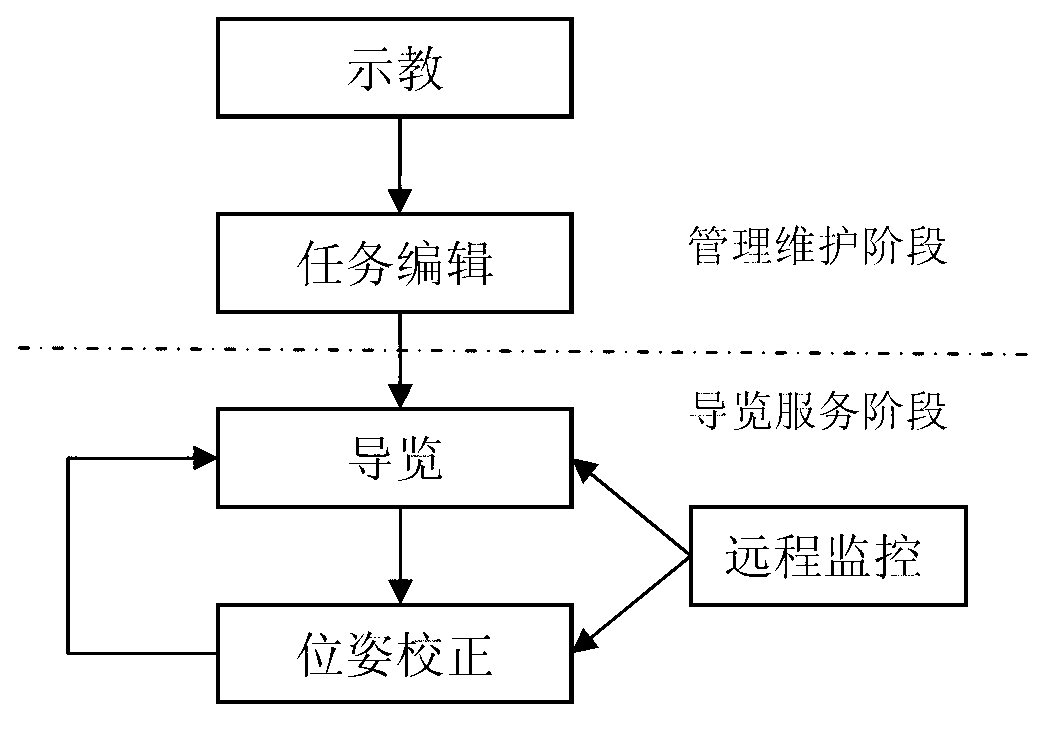 Tour guiding and explaining service robot system and tour guiding and explaining method thereof