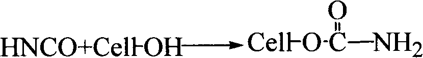 Preparation method for cellulose carbamic acid ester