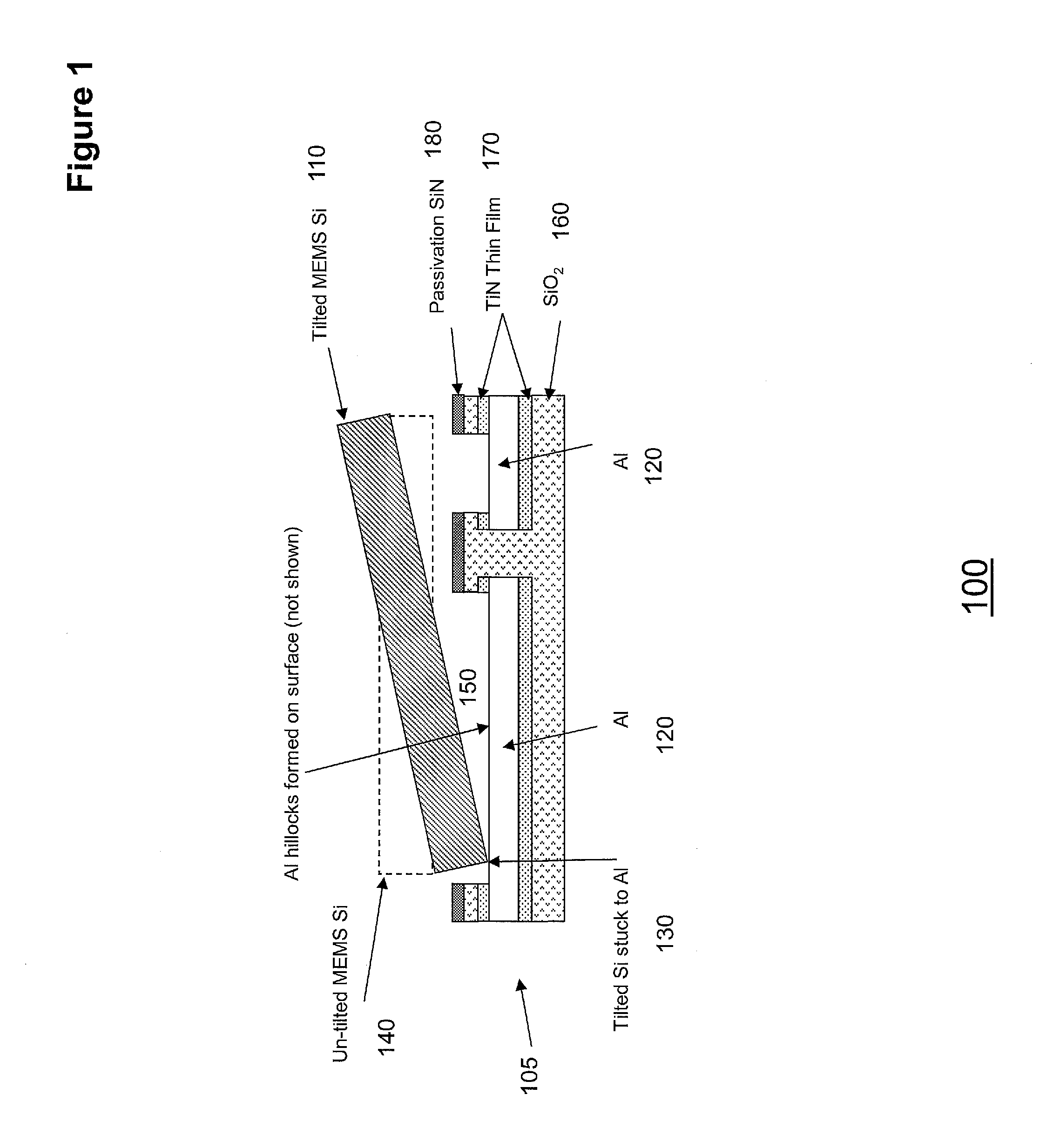 Method of preventing stiction of MEMS devices