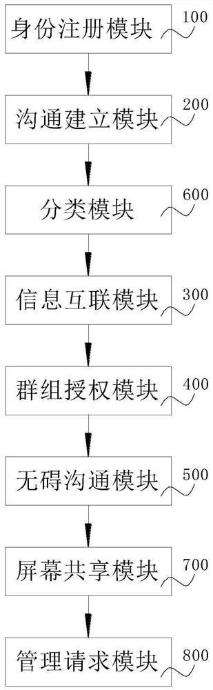 Infrastructure information interconnection system and method