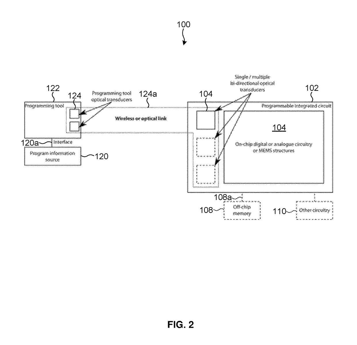 Programmable integrated circuit (IC) containing an integrated optical transducer for programming the IC, and a related IC programming system and method