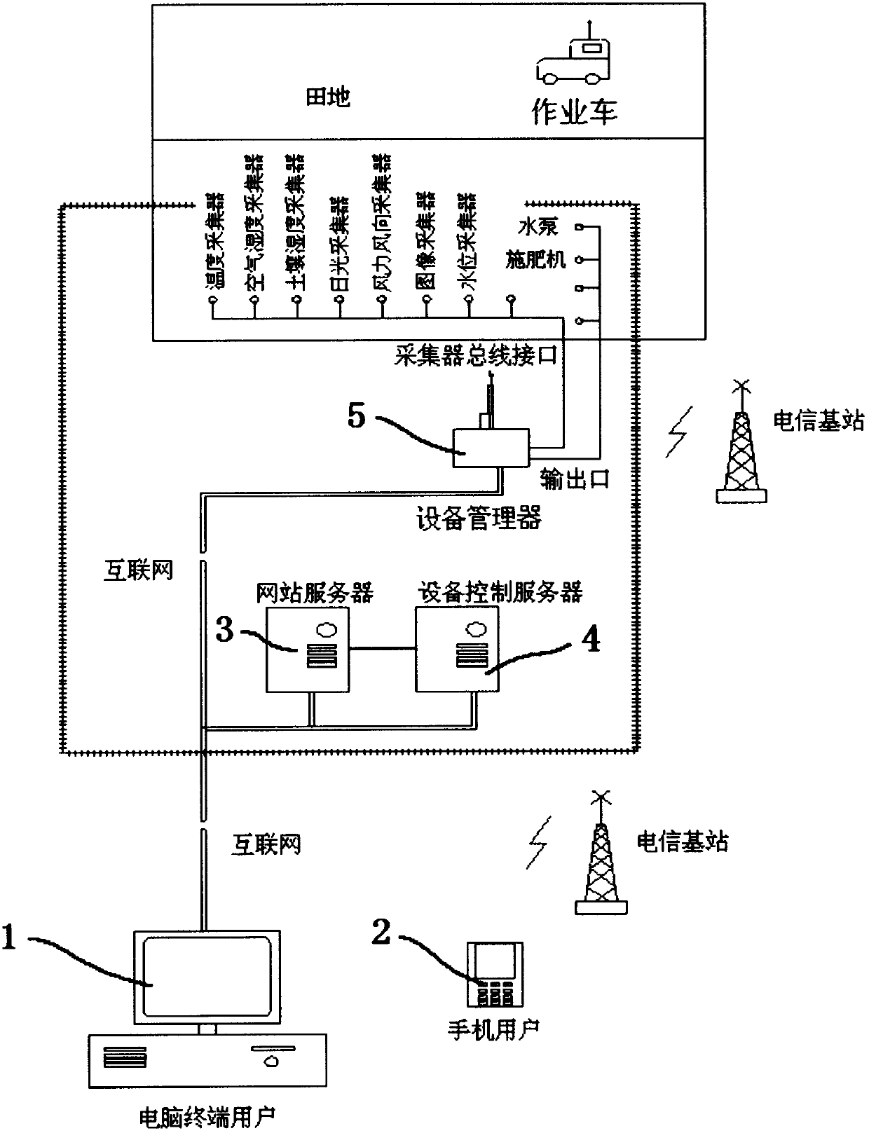 Internet integrated operating system