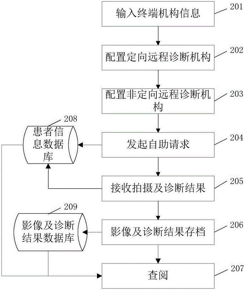 Self-service digital X-ray photography system and method