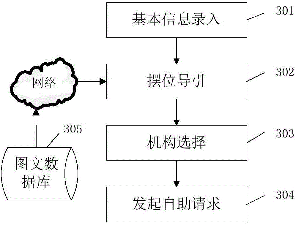 Self-service digital X-ray photography system and method