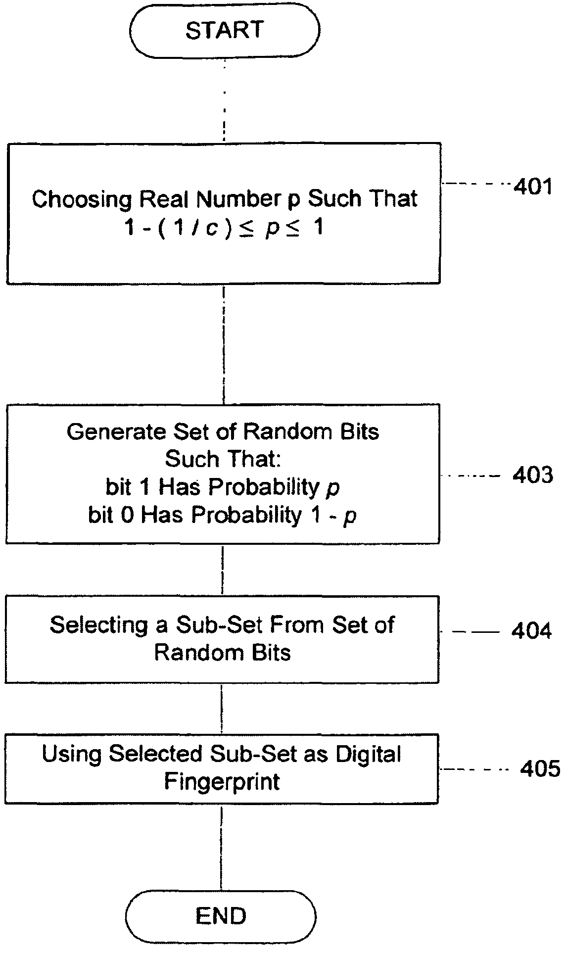 Method and system for generating and using digital fingerprints for electronic documents