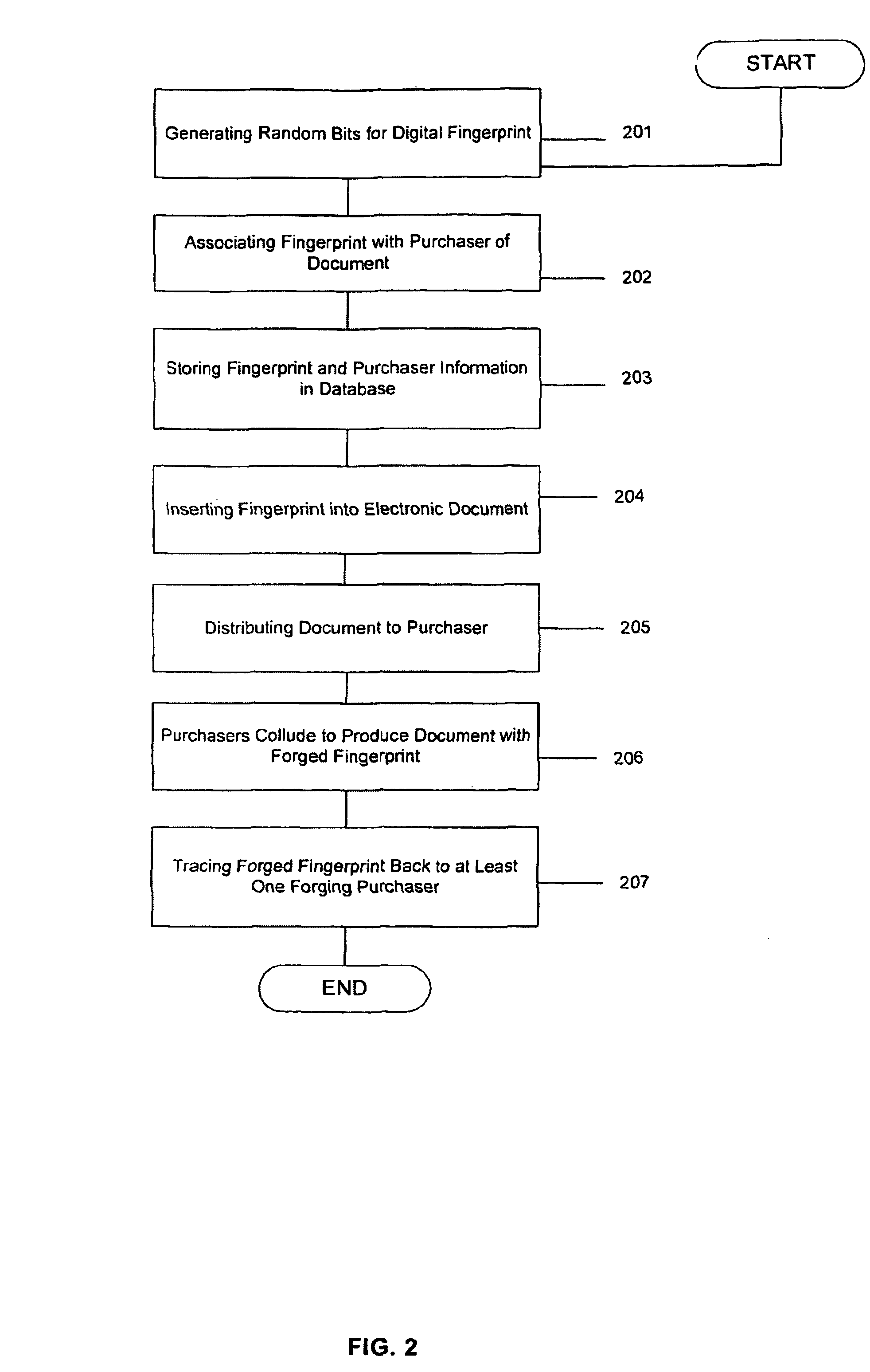 Method and system for generating and using digital fingerprints for electronic documents