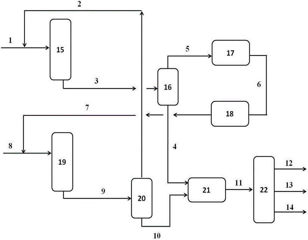 A combined method for diesel hydrotreating and upgrading