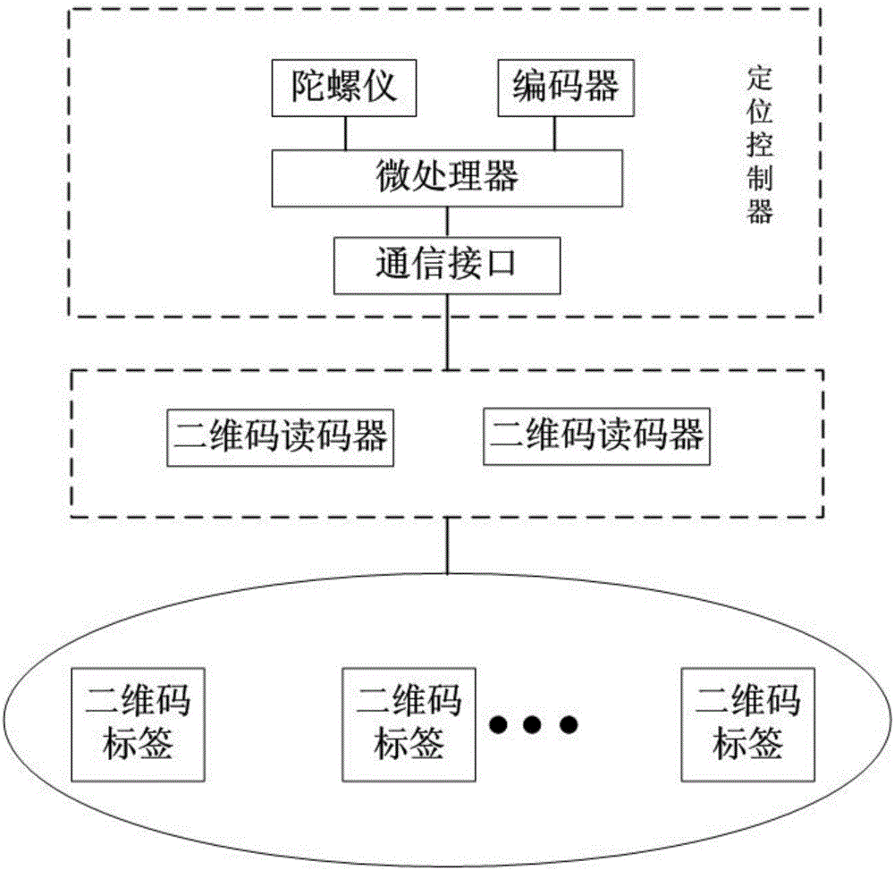 High-precision moving robot positioning system and method