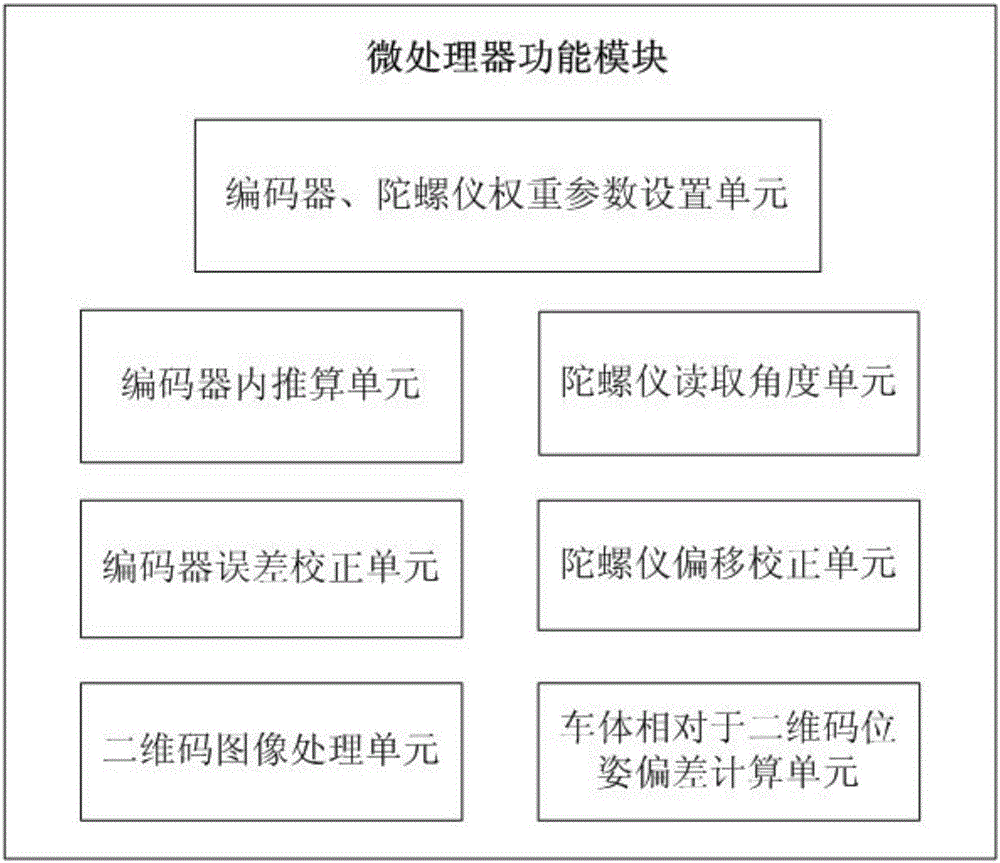 High-precision moving robot positioning system and method