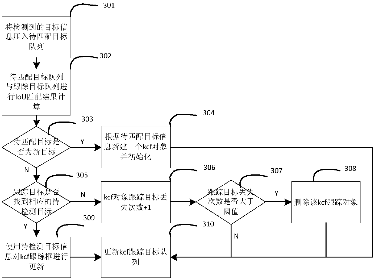 Human face detecting and tracking method based on deep learning