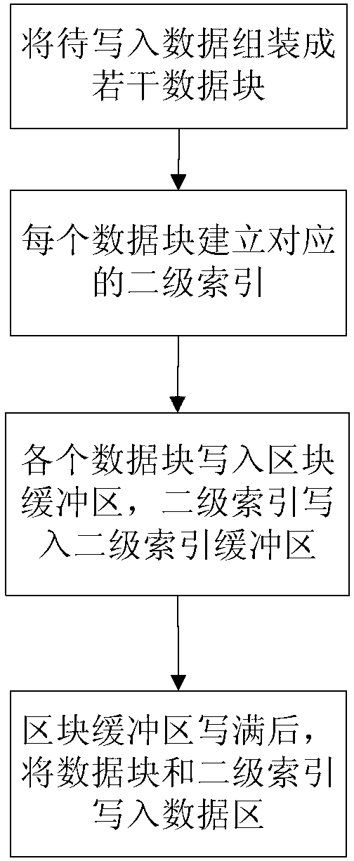 Time-bitmap-based audio/video data access method