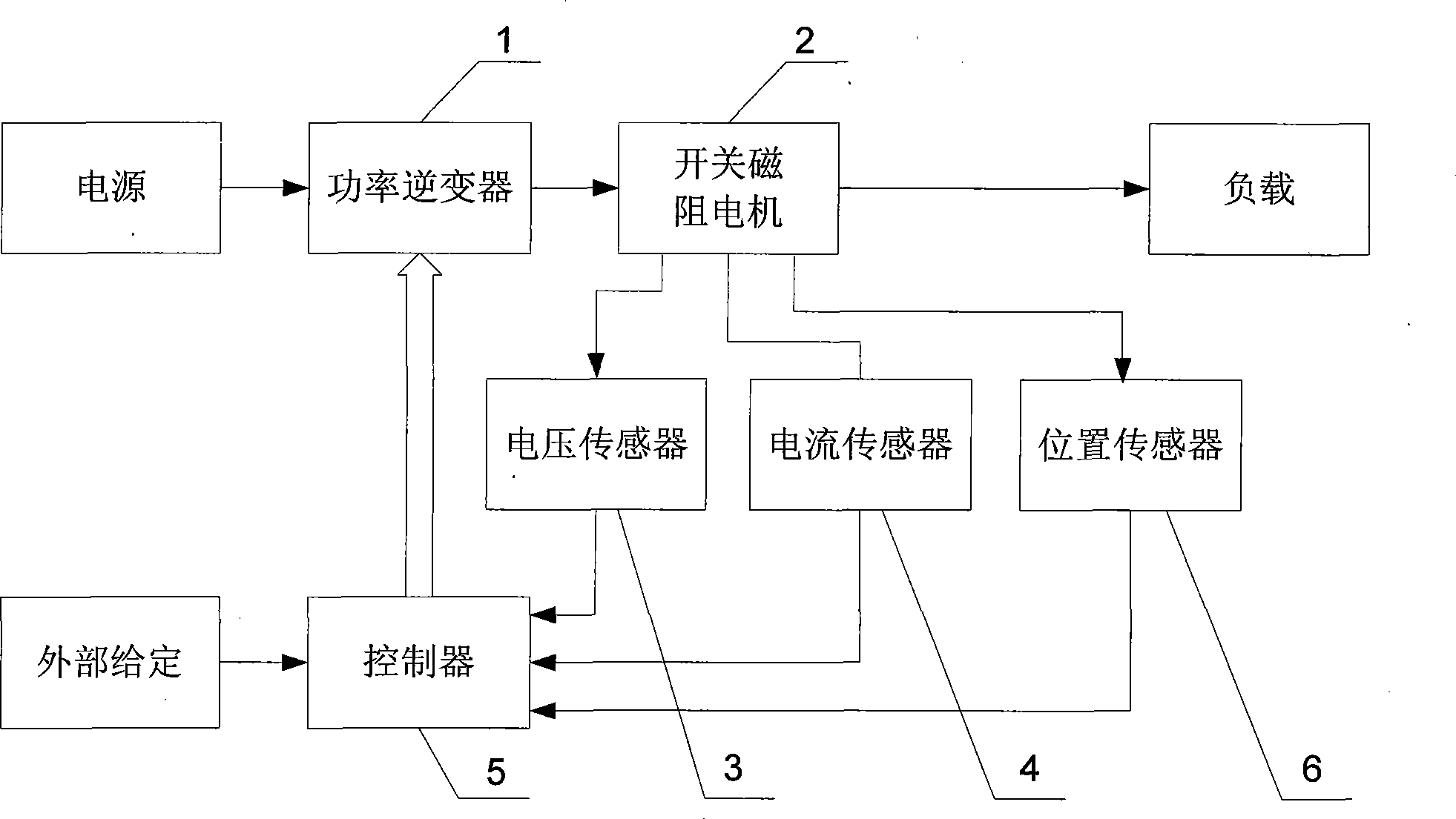 Method for detecting rotor position in non position sensor switch magnetic resistance motor