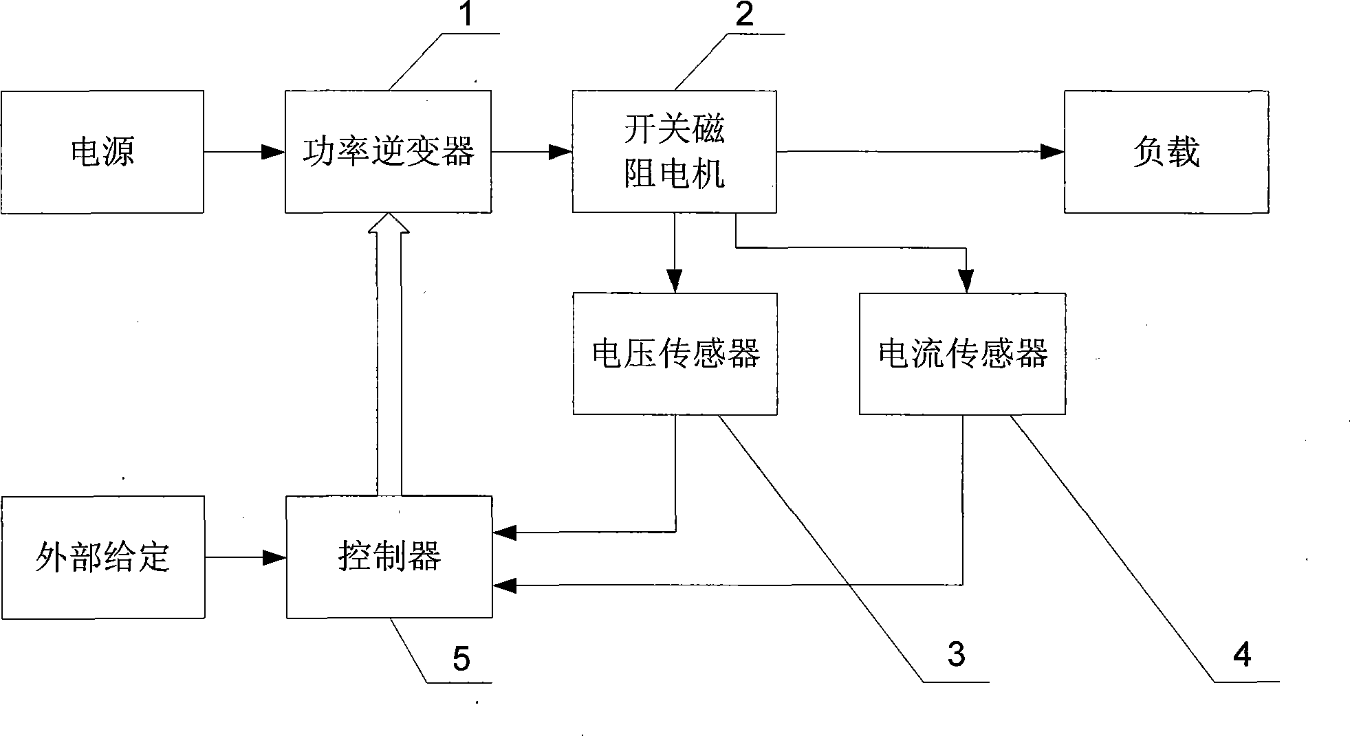 Method for detecting rotor position in non position sensor switch magnetic resistance motor