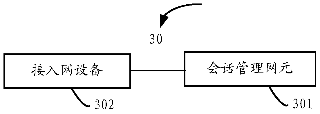 Method, device and system for realizing service continuity