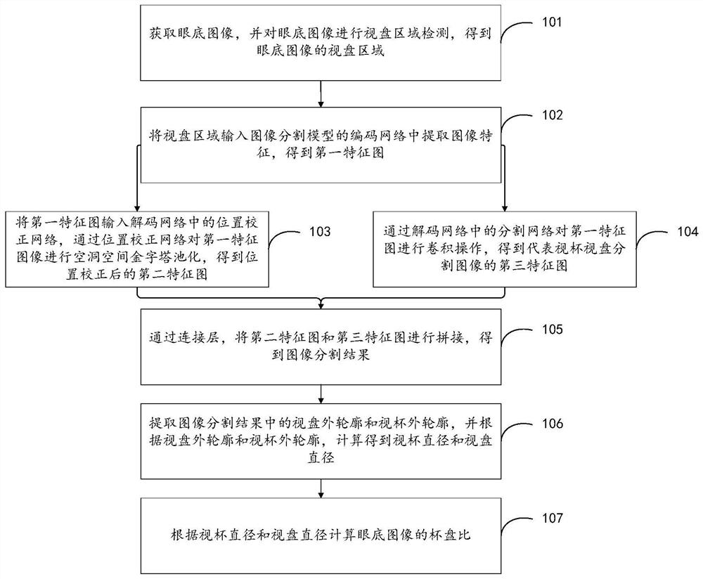 Cup-to-disk ratio determination method, device and equipment, and storage medium