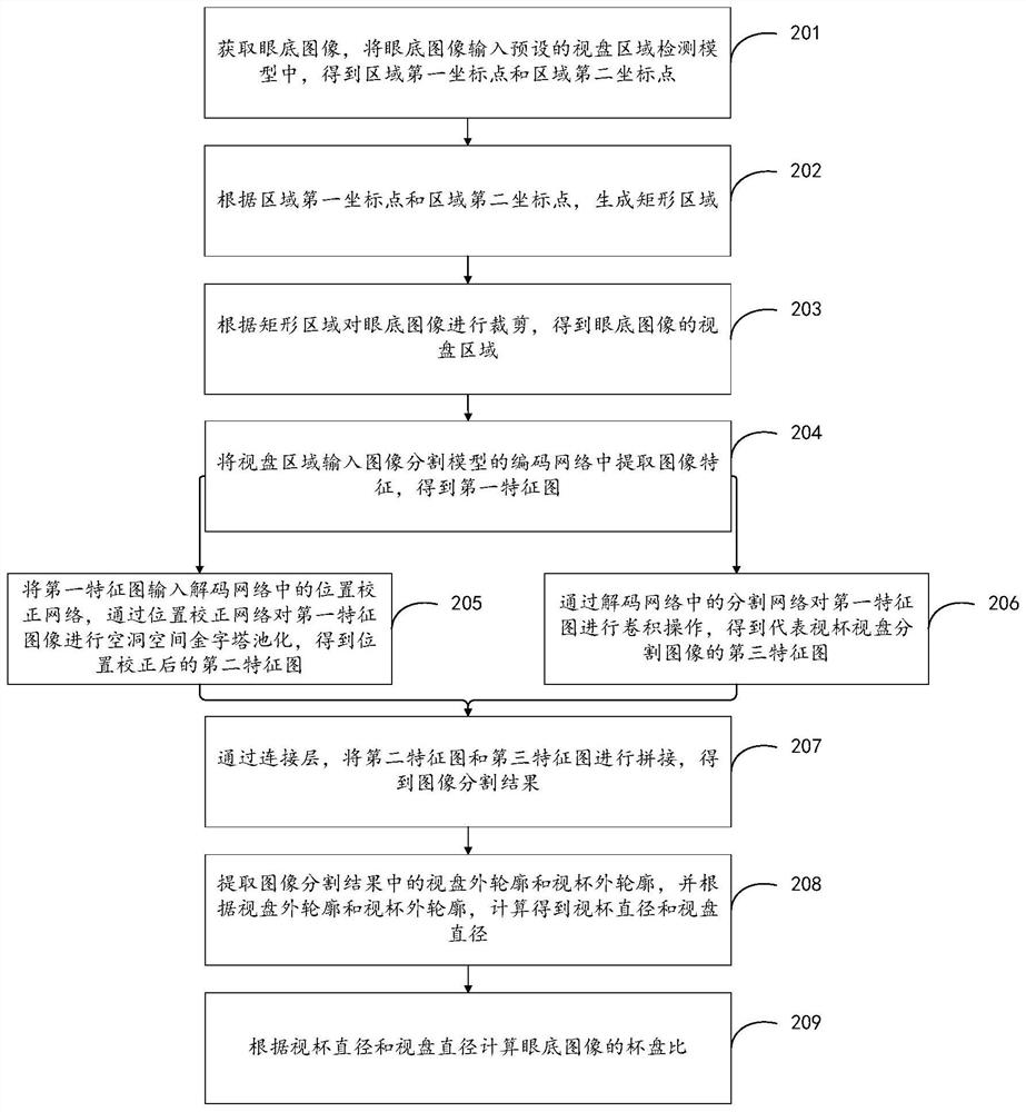 Cup-to-disk ratio determination method, device and equipment, and storage medium