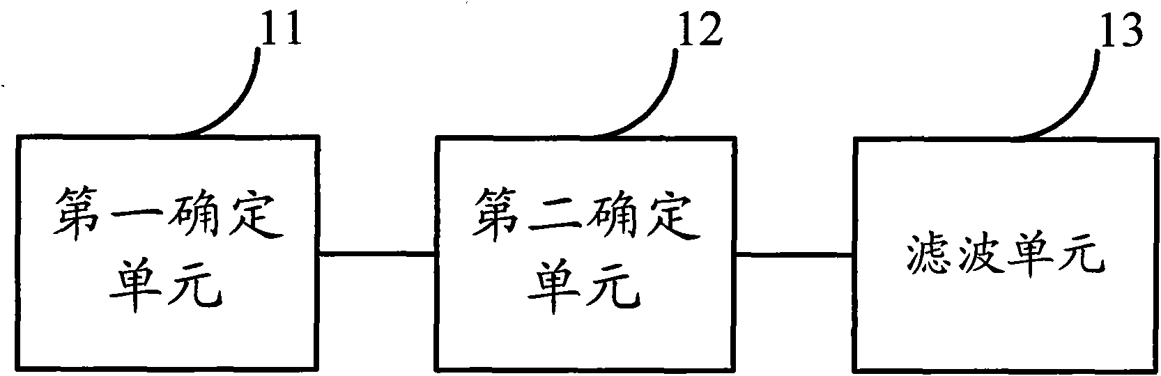 Method and device of echo elimination