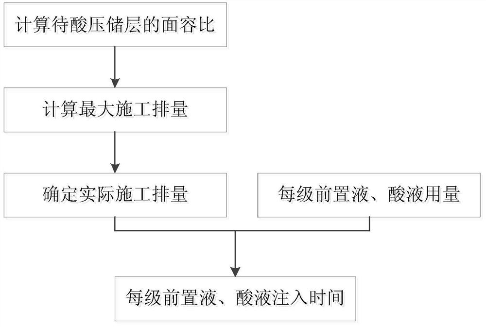 A Multi-stage Alternating Acid Fracturing Displacement Optimization Method for Carbonate Reservoirs