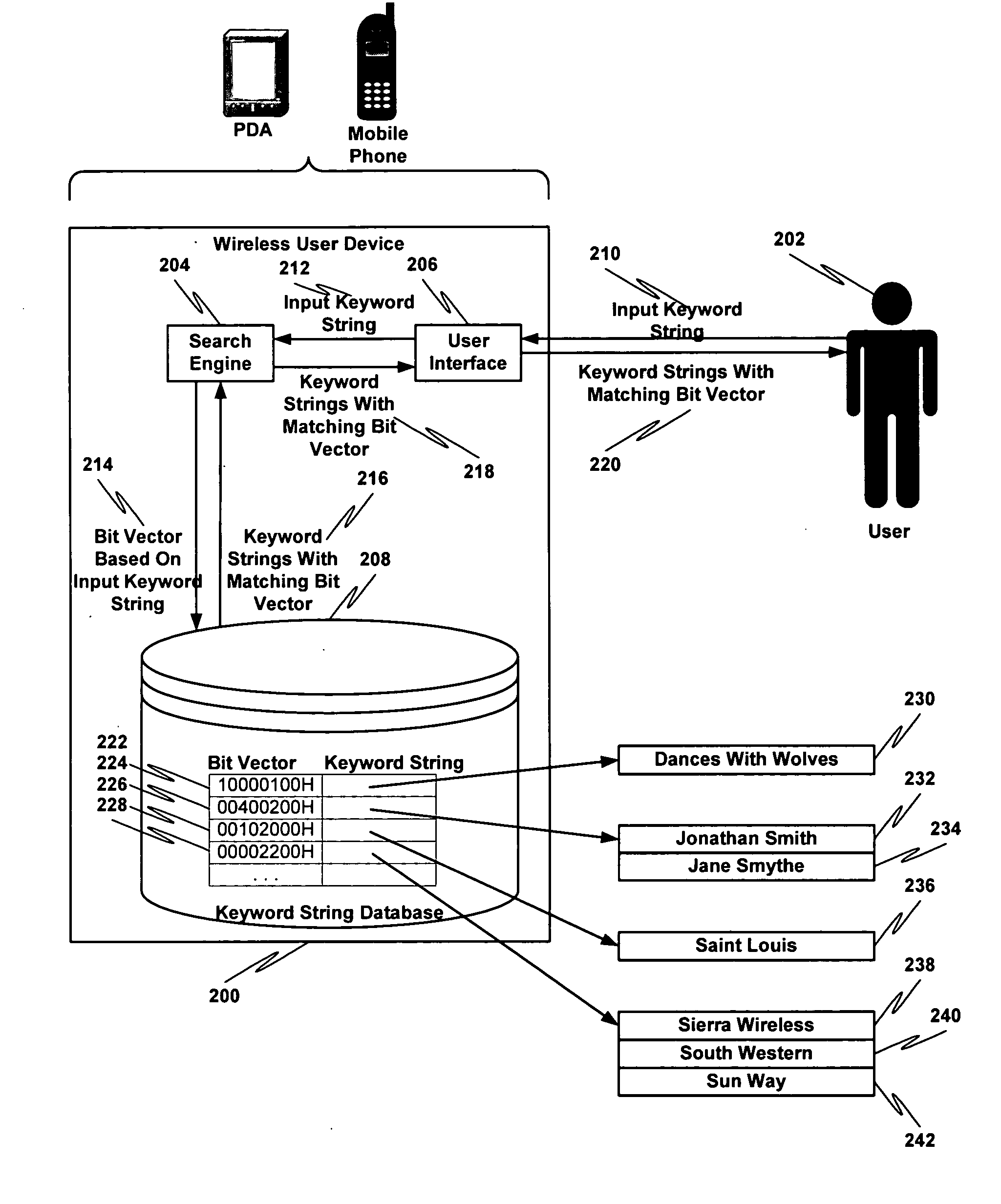 Incremental search of keyword strings