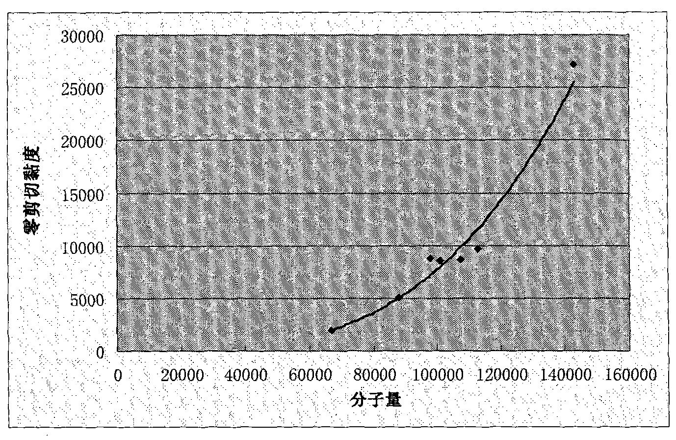 Detection method for molecular weight of polyethylene