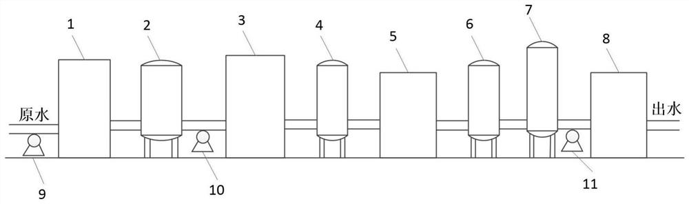 Method and system for recycling petrochemical wastewater