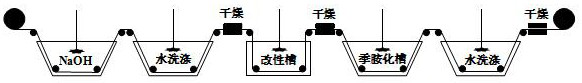 Preparation method of cellulose acetate reverse osmosis membrane surface-modified by quaternary ammonium salt