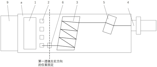 Coupling method of optical receiving sub-module of optical module