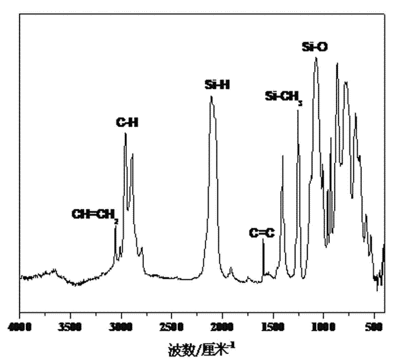 Method for preparing high-temperature resisting organic adhesive by utilizing liquid silicon carbide precursor