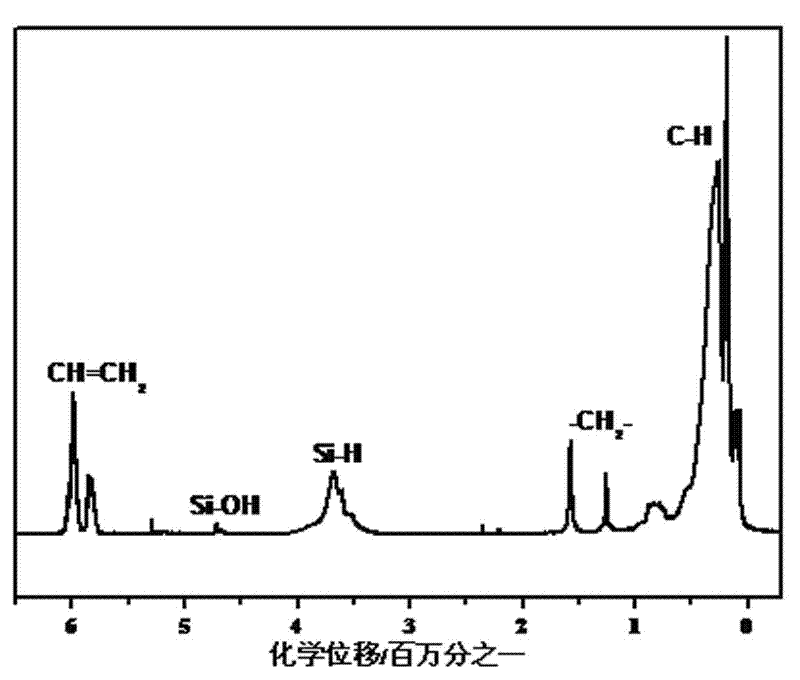 Method for preparing high-temperature resisting organic adhesive by utilizing liquid silicon carbide precursor