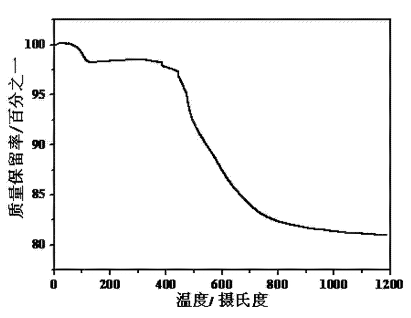 Method for preparing high-temperature resisting organic adhesive by utilizing liquid silicon carbide precursor