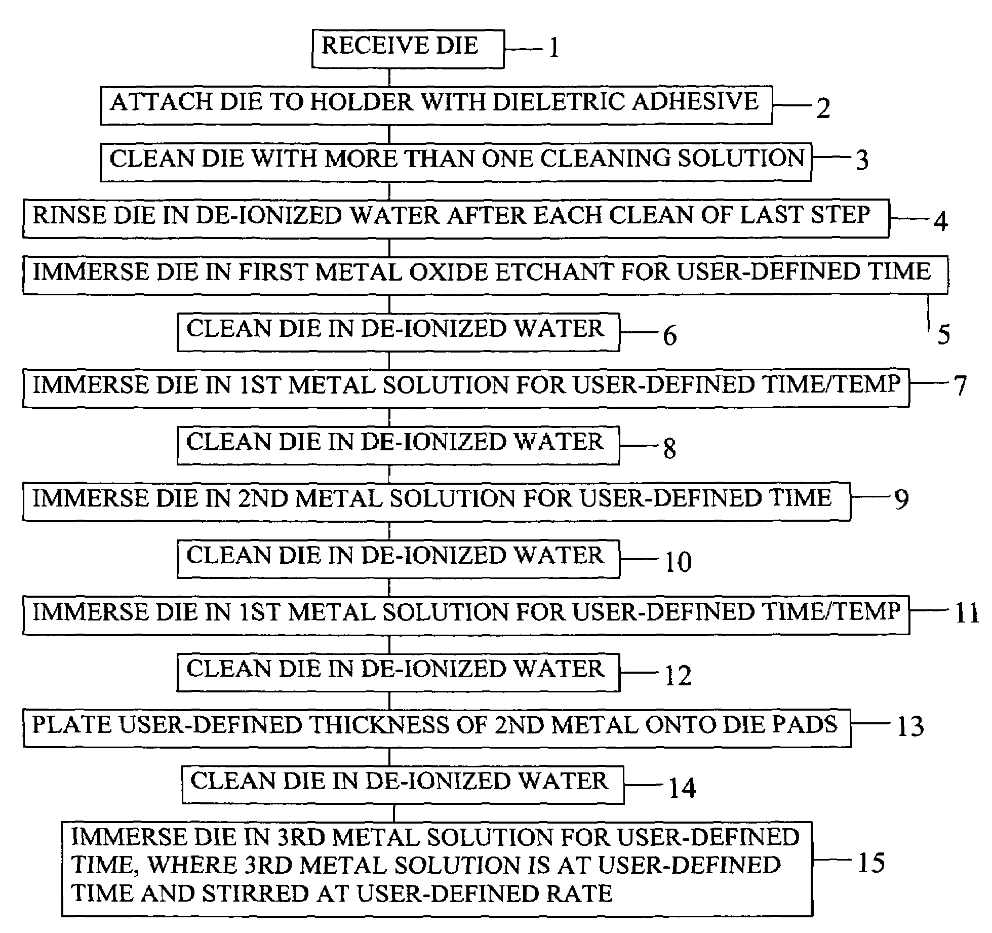 Method of reliably electroless-plating integrated circuit die