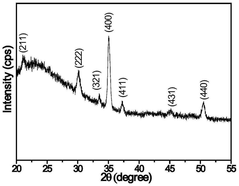 The preparation method of ito thin film and ito transparent conductive glass