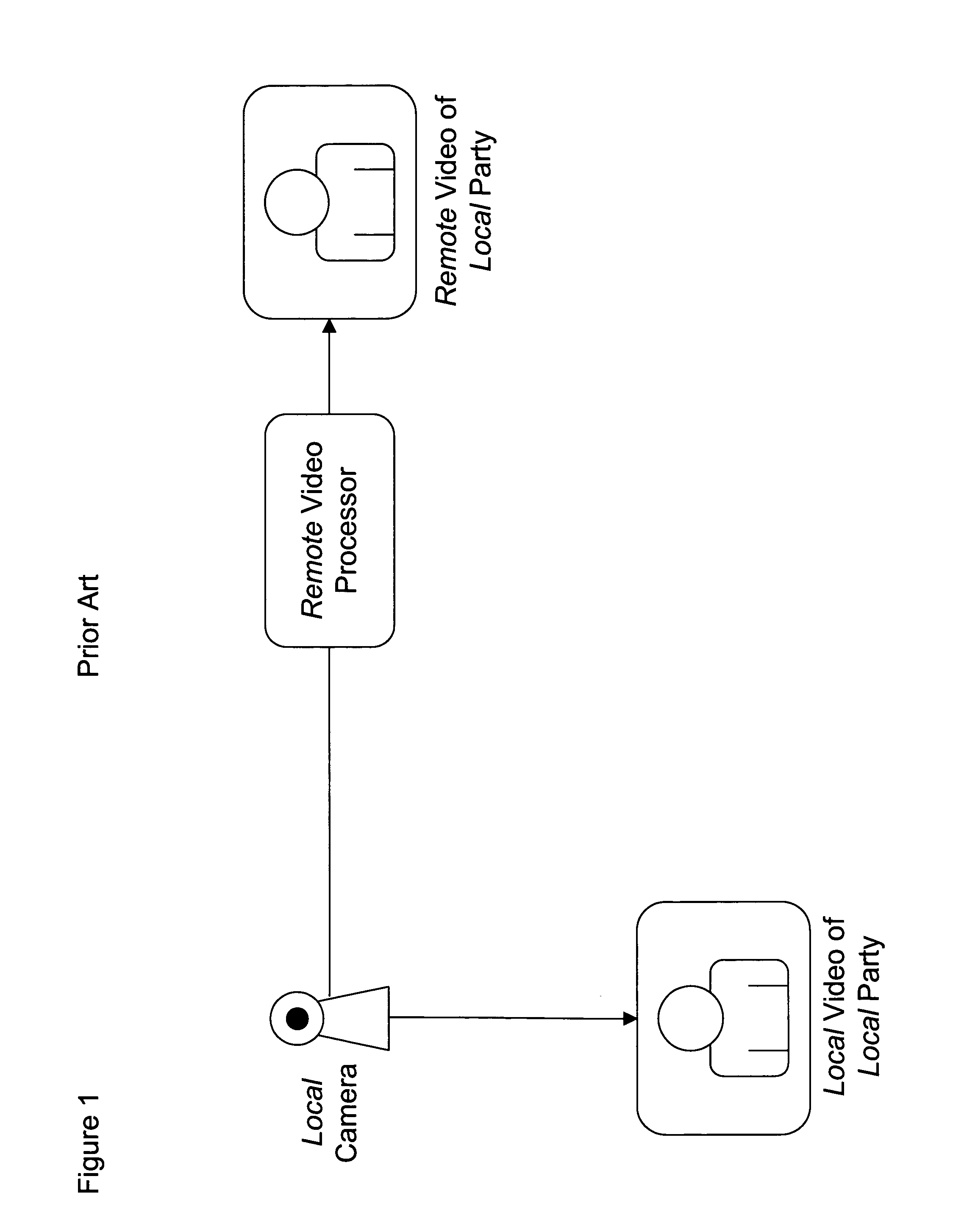 Local video feedback for videoconferencing