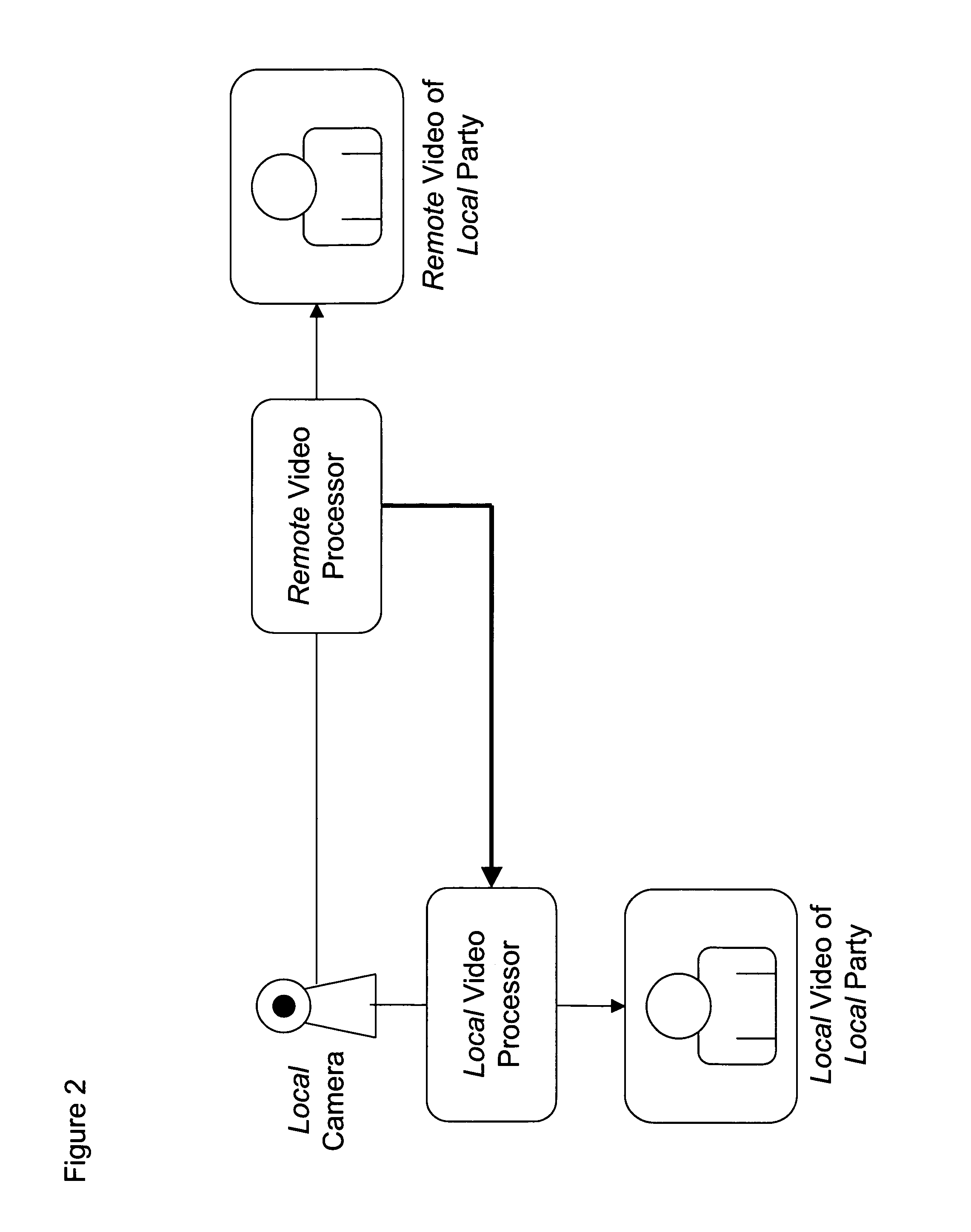 Local video feedback for videoconferencing