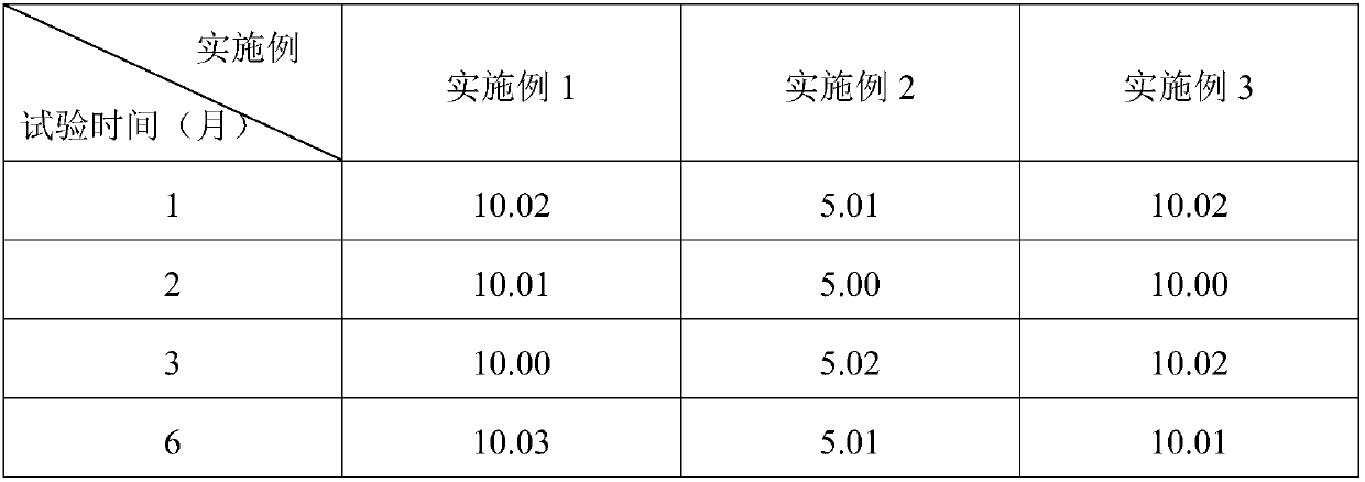 Bromhexine hydrochloride slow-release capsules and preparation method thereof