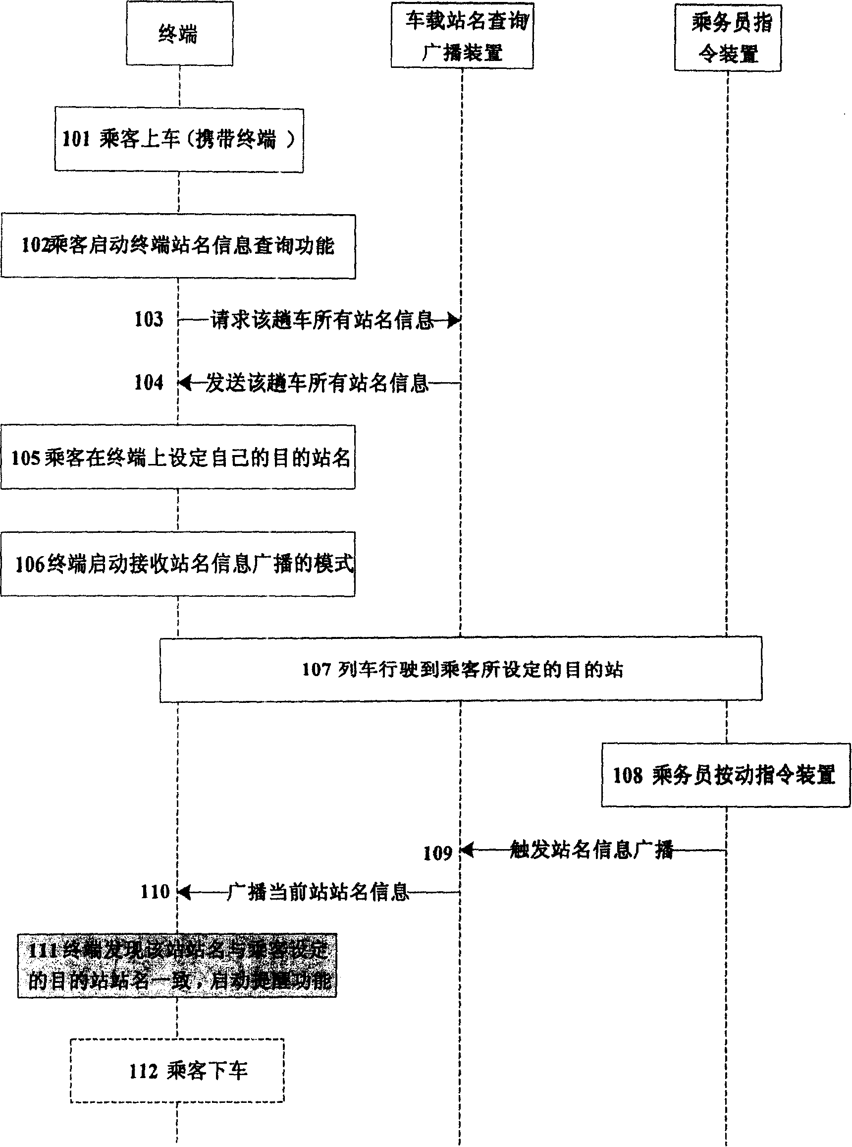 System for prompting passenger arriving the station