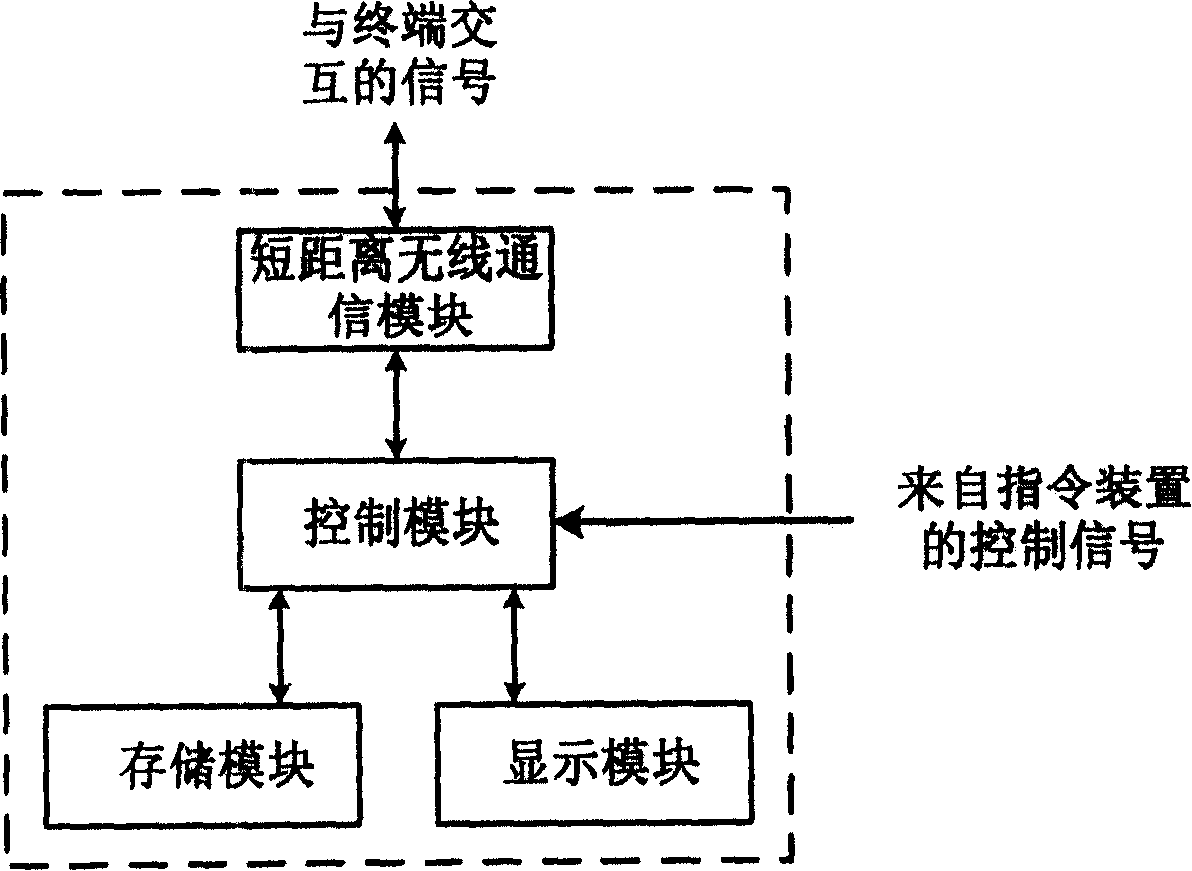 System for prompting passenger arriving the station