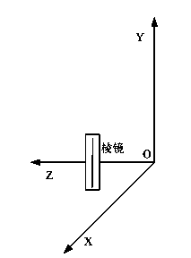 Laser strapdown inertial navigation system prism ridge orientation installation error calibration method