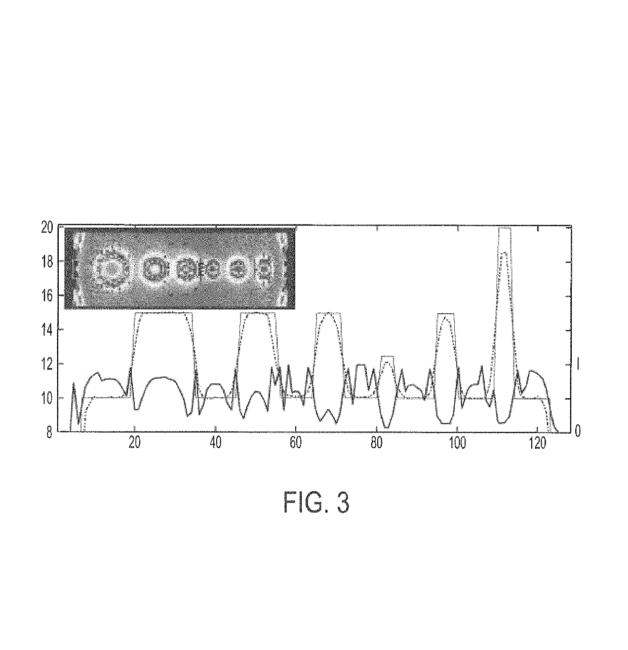 Regularization of images