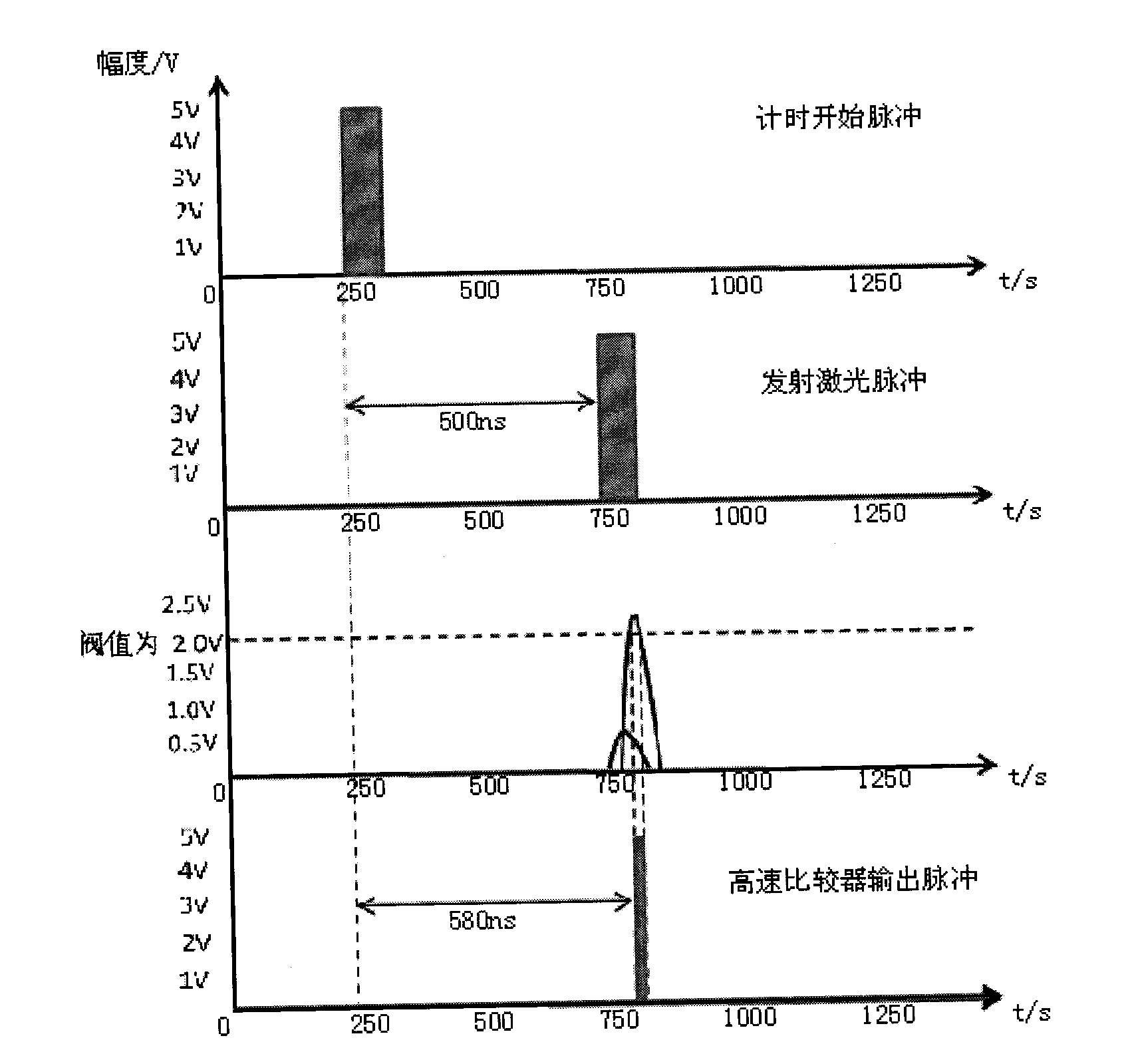 Laser ranging method