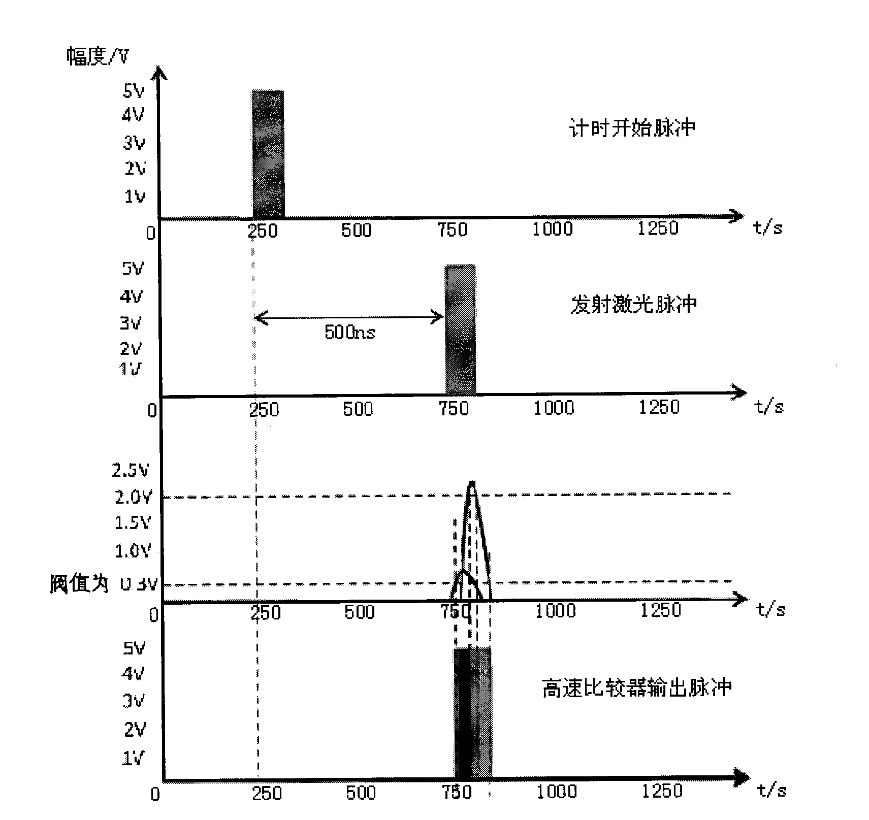 Laser ranging method