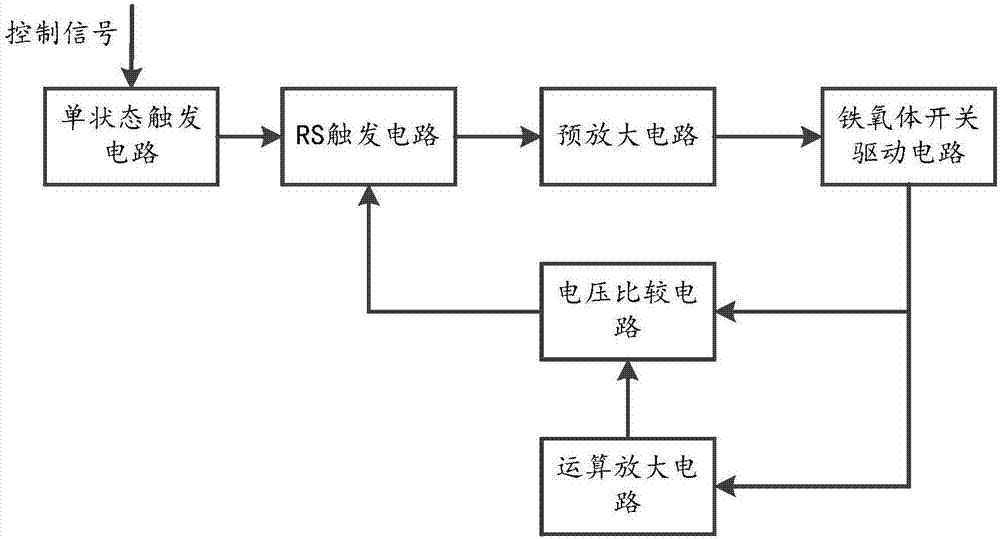 Temperature adaptive ferrite switch driver