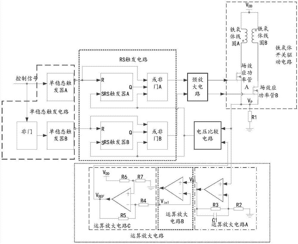 Temperature adaptive ferrite switch driver