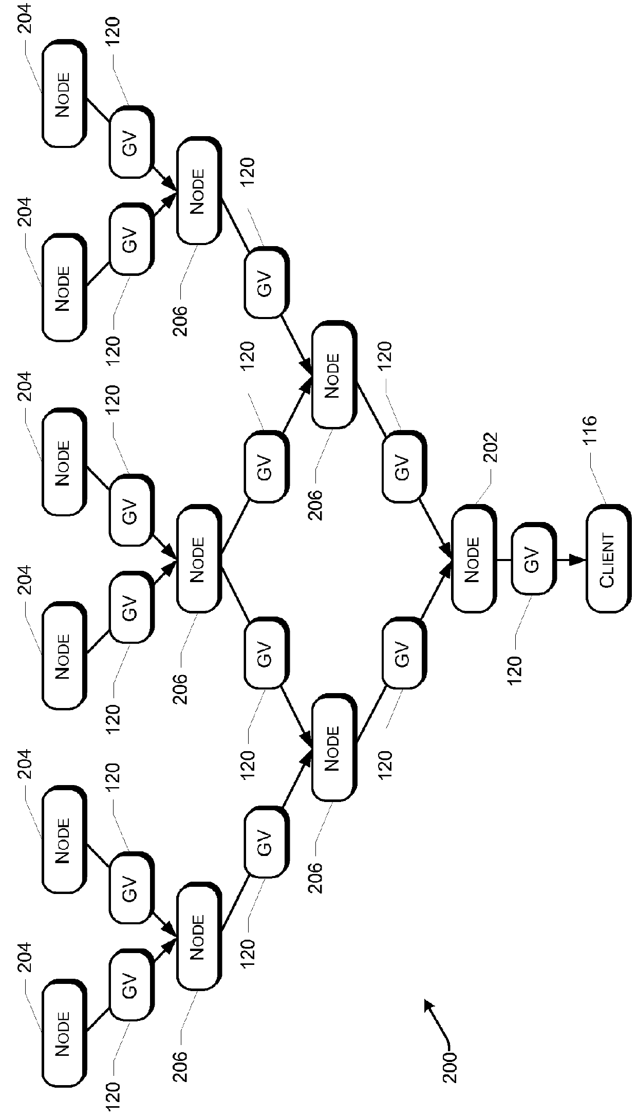 Functional programming in distributed computing