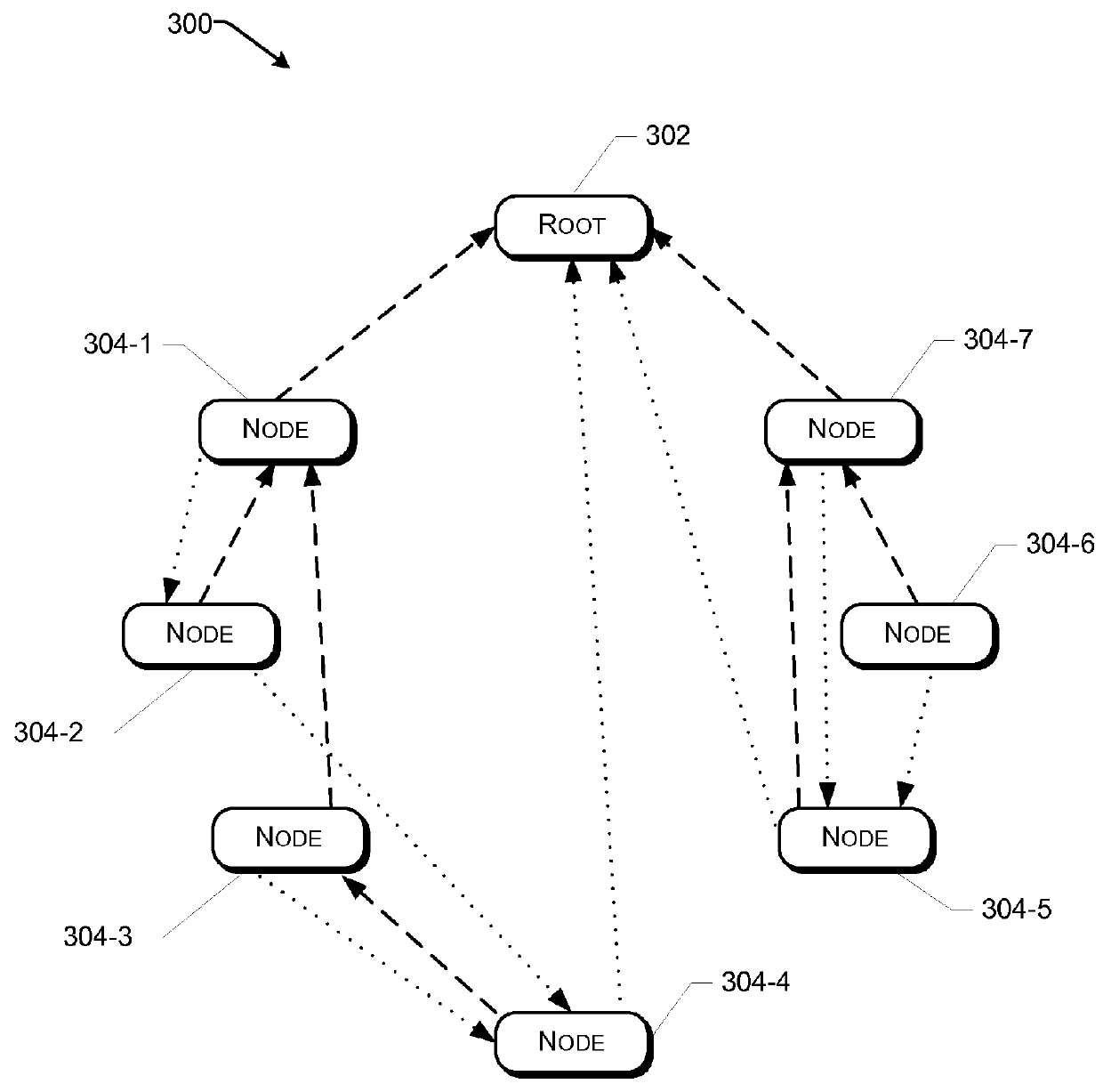 Functional programming in distributed computing