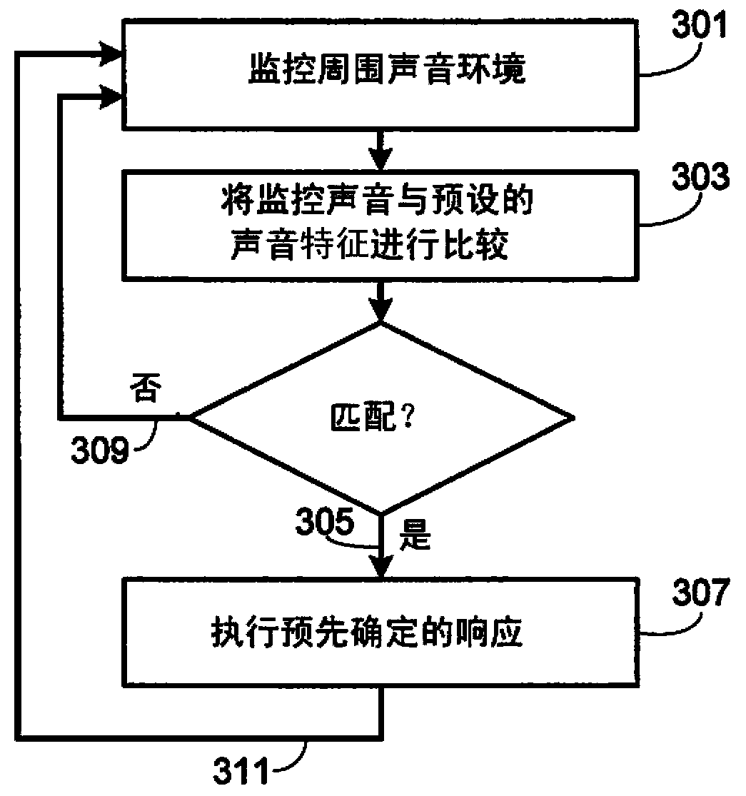 Intelligent ambient sound monitoring system