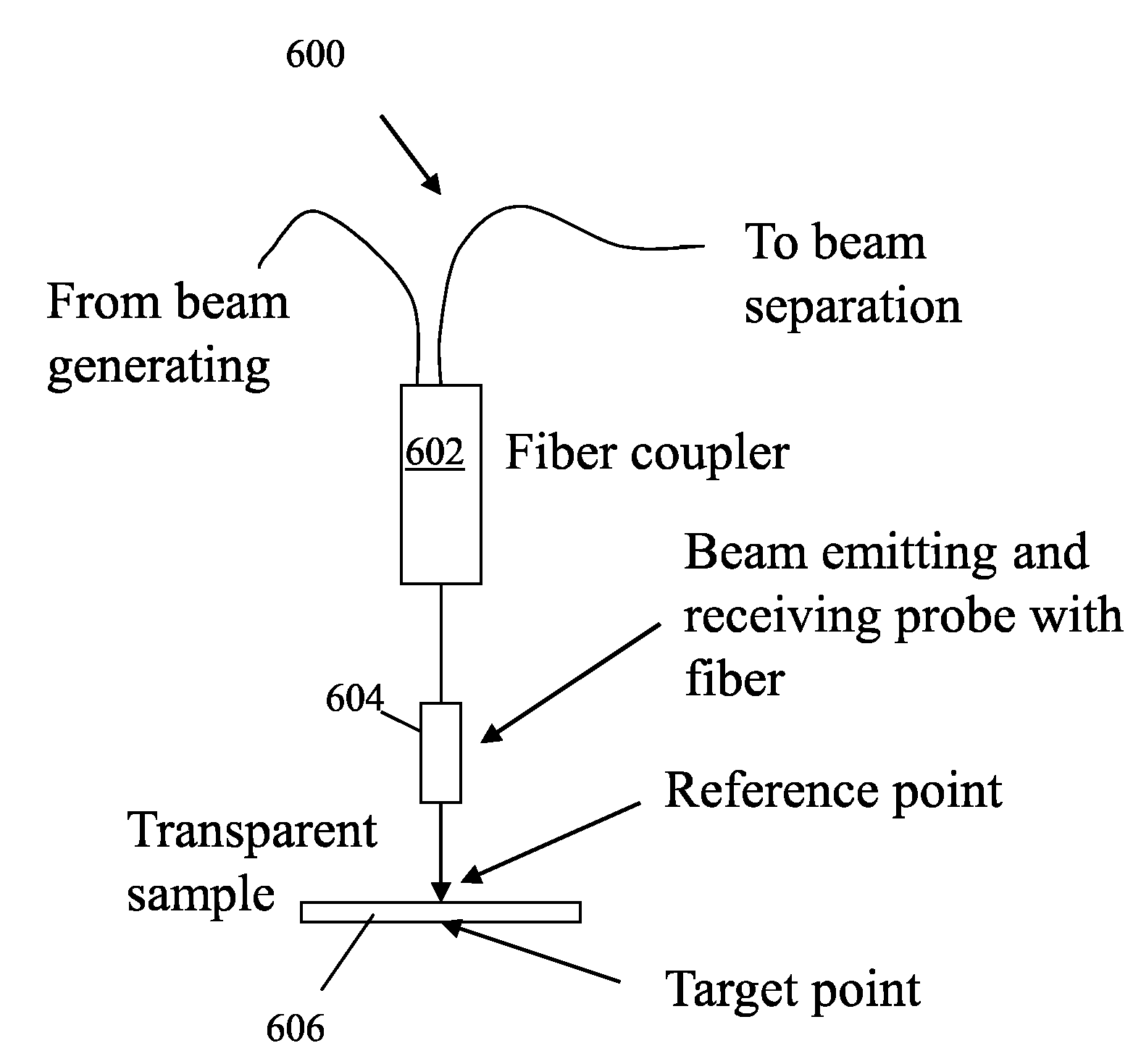 Instantaneous, phase measuring interferometer apparatus and method