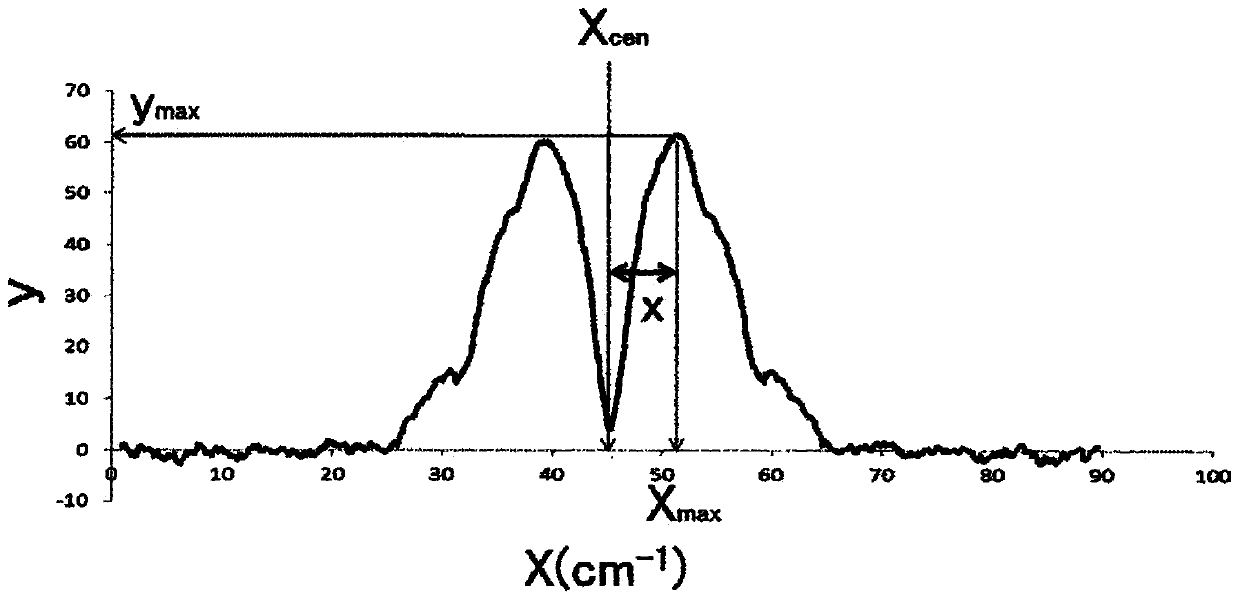 Film, method for evaluating optical homogeneity of film, and film production method